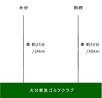 電車でお越しの方